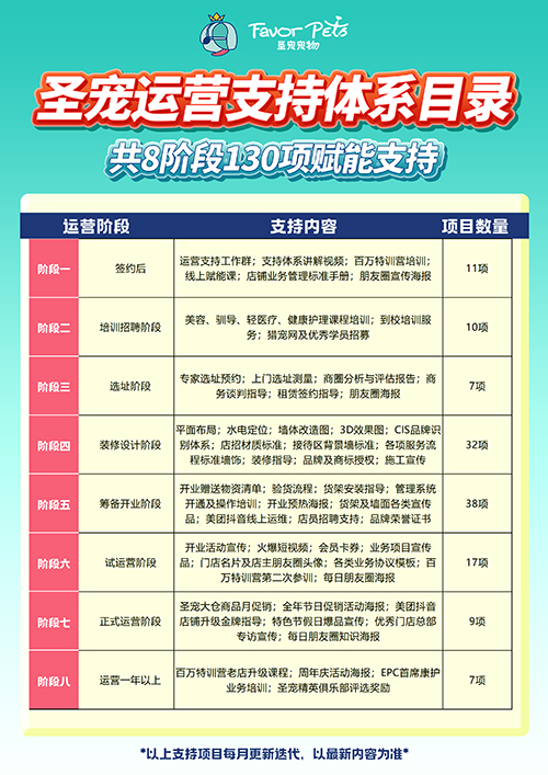运营支持体系目录(3)(1).jpg