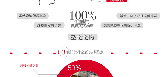 开宠物店前期准备之宠物店装修设计