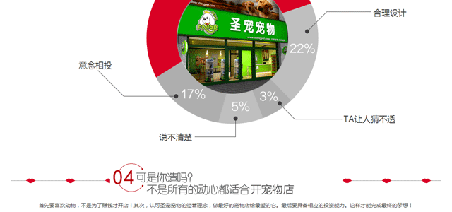 开宠物店前期准备之宠物店装修设计