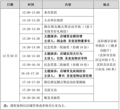 雄鹰京宠展·圣宠名师大讲堂（东北站）开始报名啦！